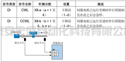 硬件限位開關(guān)怎么接，怎樣激活硬件限位功能？